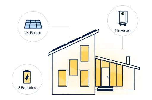 home solar system diagram
